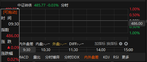 中证证券指数(中证指数公司的官网) 中证证券指数(中证指数公司的官网)