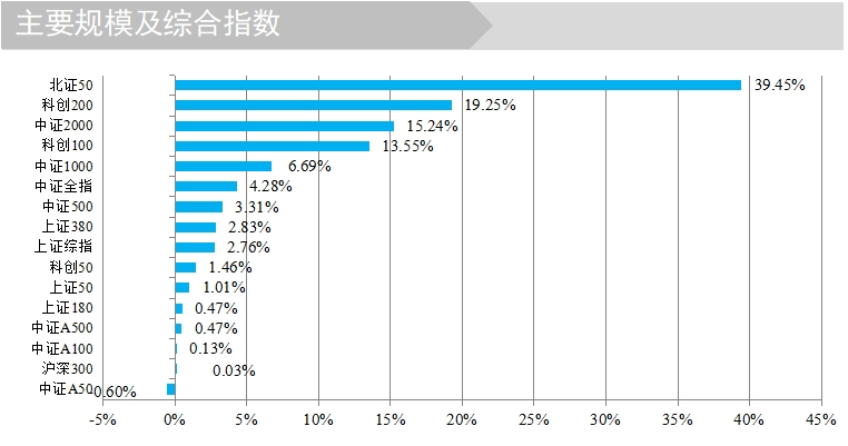 中证证券指数(中证指数公司的官网) 中证证券指数(中证指数公司的官网)