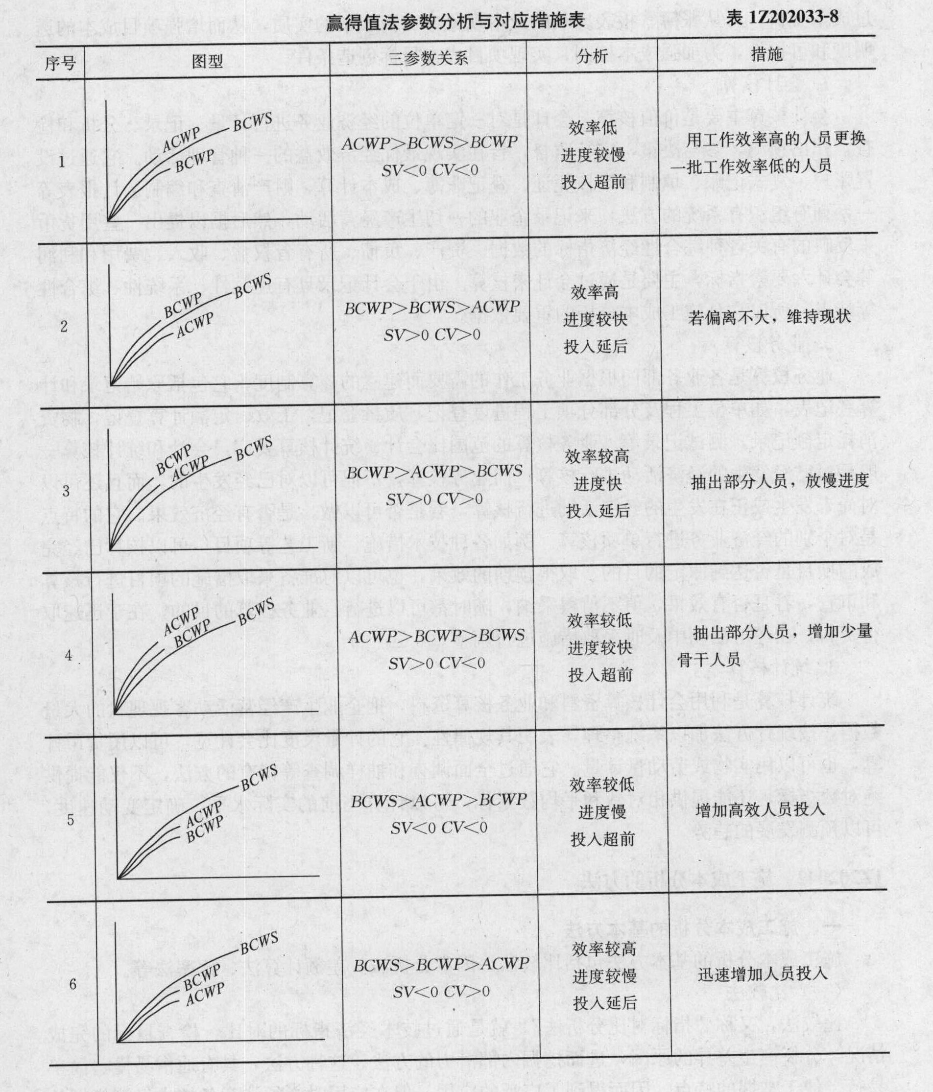 证券从业真题答案(证券从业真题答案解析)