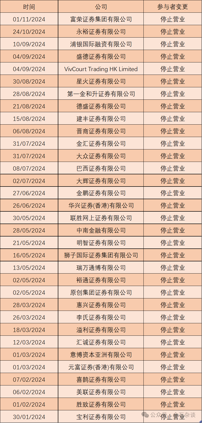 证券公司名单(最大证券公司排名榜)