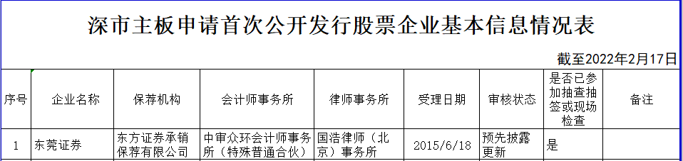 东莞证券ipo(东莞证券IPO最新动态)