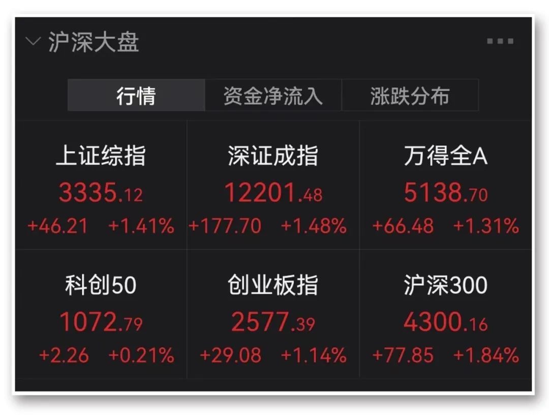 安信证券行情(安信证券行情分析) 安信证券行情(安信证券行情分析)