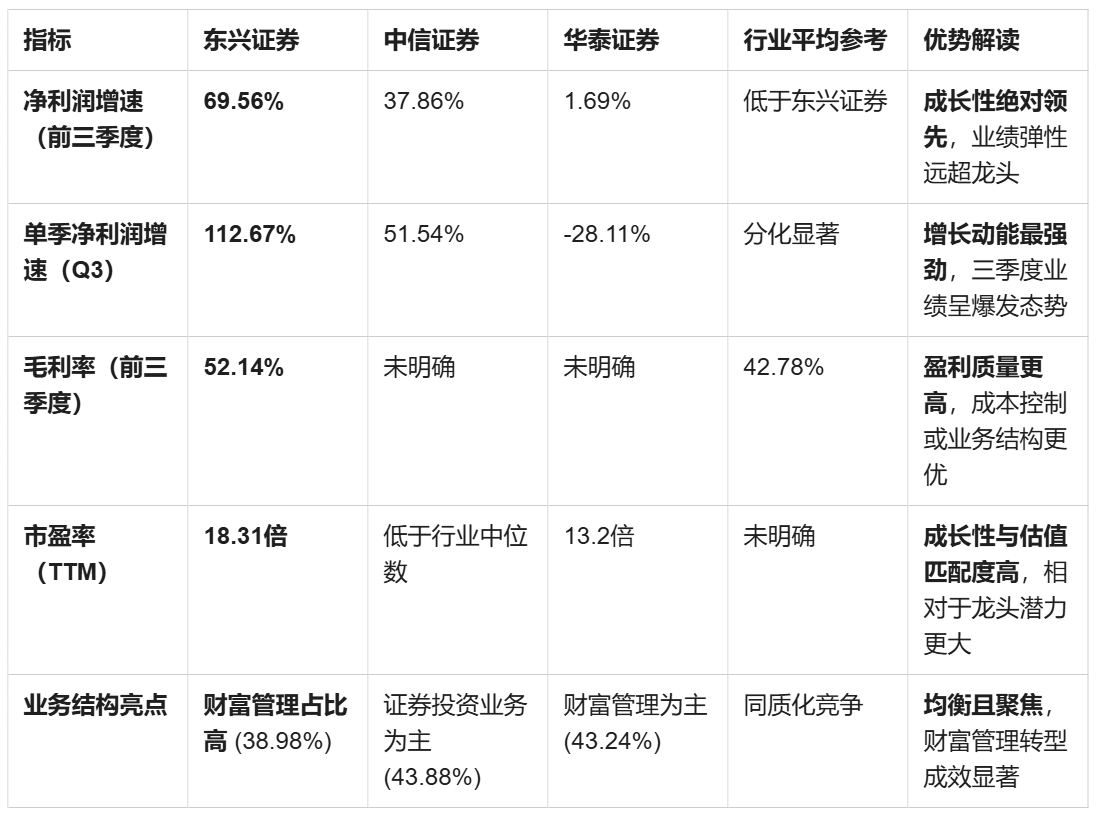 东兴证券招聘(东兴证券招聘副总裁) 东兴证券招聘(东兴证券招聘副总裁)