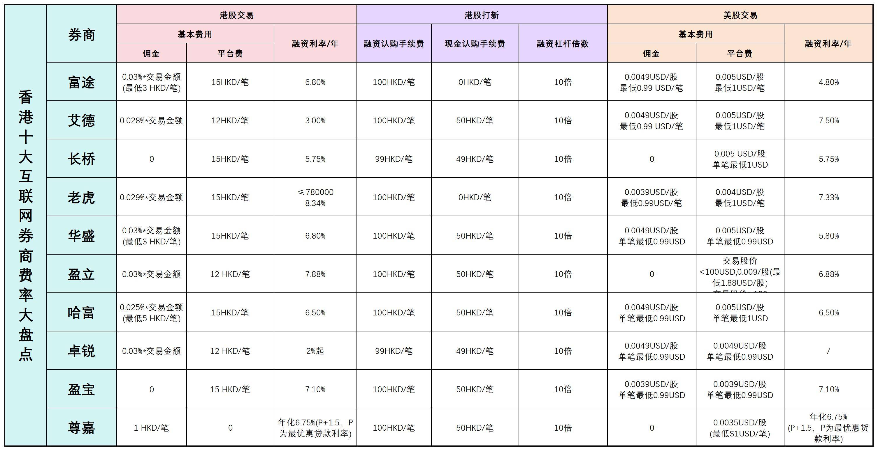 证券佣金最低(那家证券佣金最低)