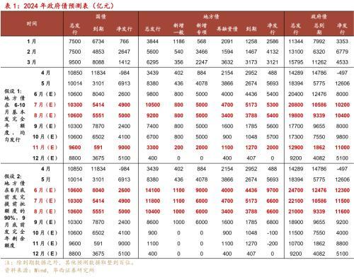 证券品种(证券交易品种)