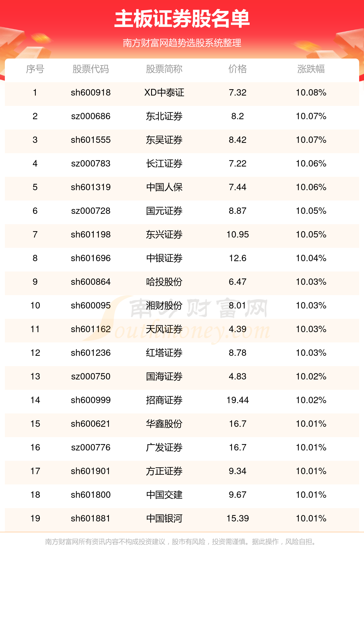 证券与股票的区别(证券和股票有什么关系)