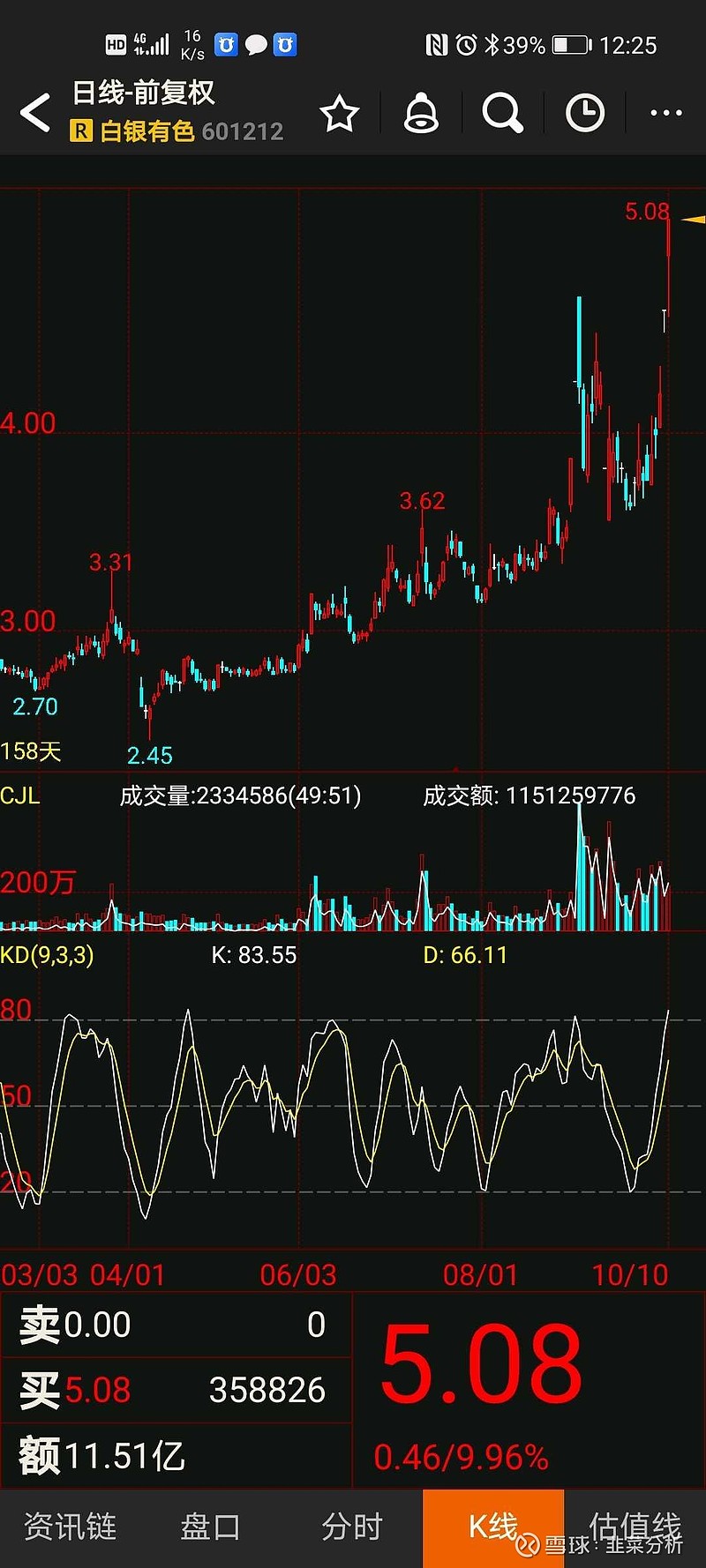 601901方正证券(601901方正证券利好)