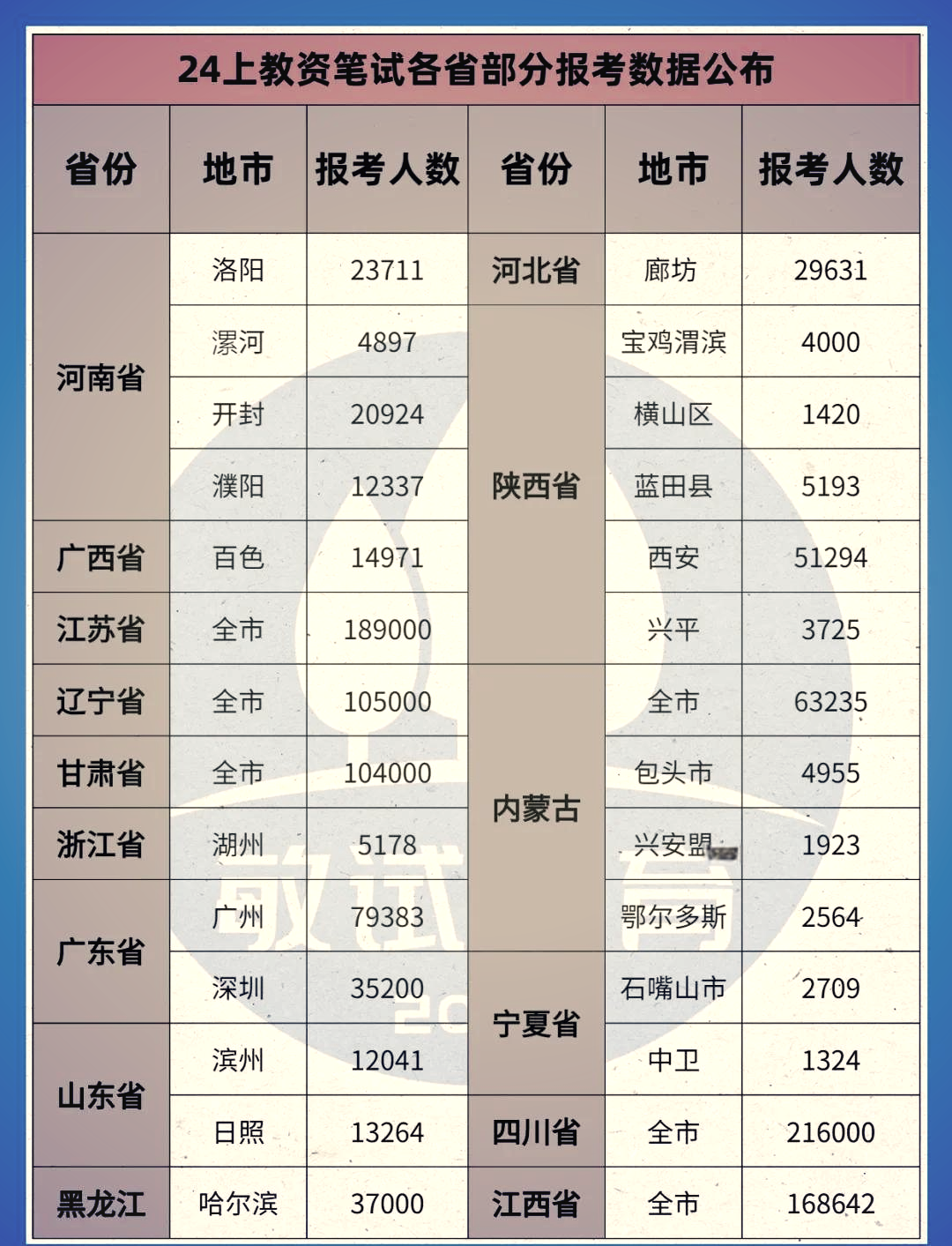 证券从业资格通过率(2020年证券从业资格证通过率)