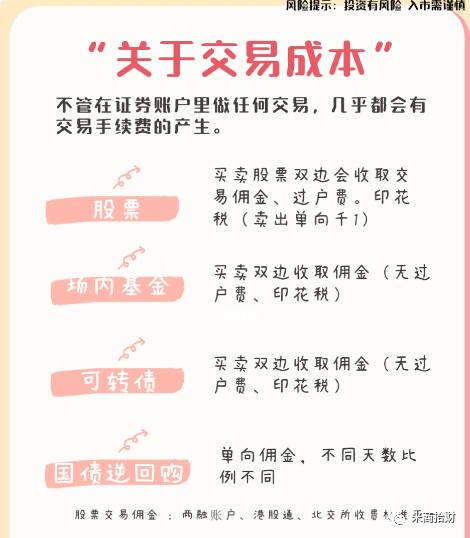 证券如何交易(证券交易怎么卖出) 证券如何交易(证券交易怎么卖出)