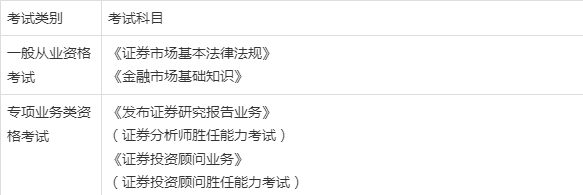 证券从业资格通过率(证券从业资格通过率怎么算)