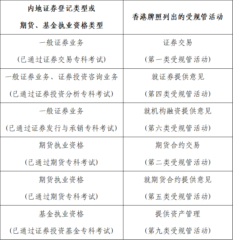 证券从业资格题型(203年证券从业资格考试题型)